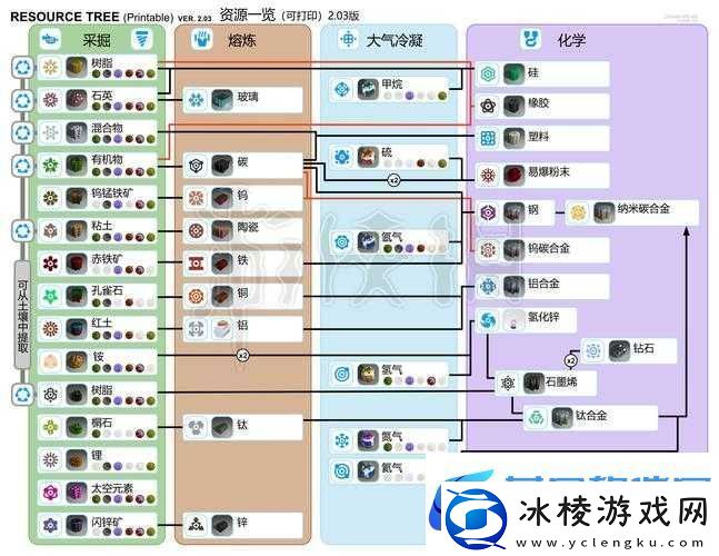 异星探险家必备全面解析绝对平面的高效制作方法与技巧