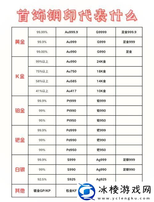 成色au999.9站-友:-提升投资信心的新选择