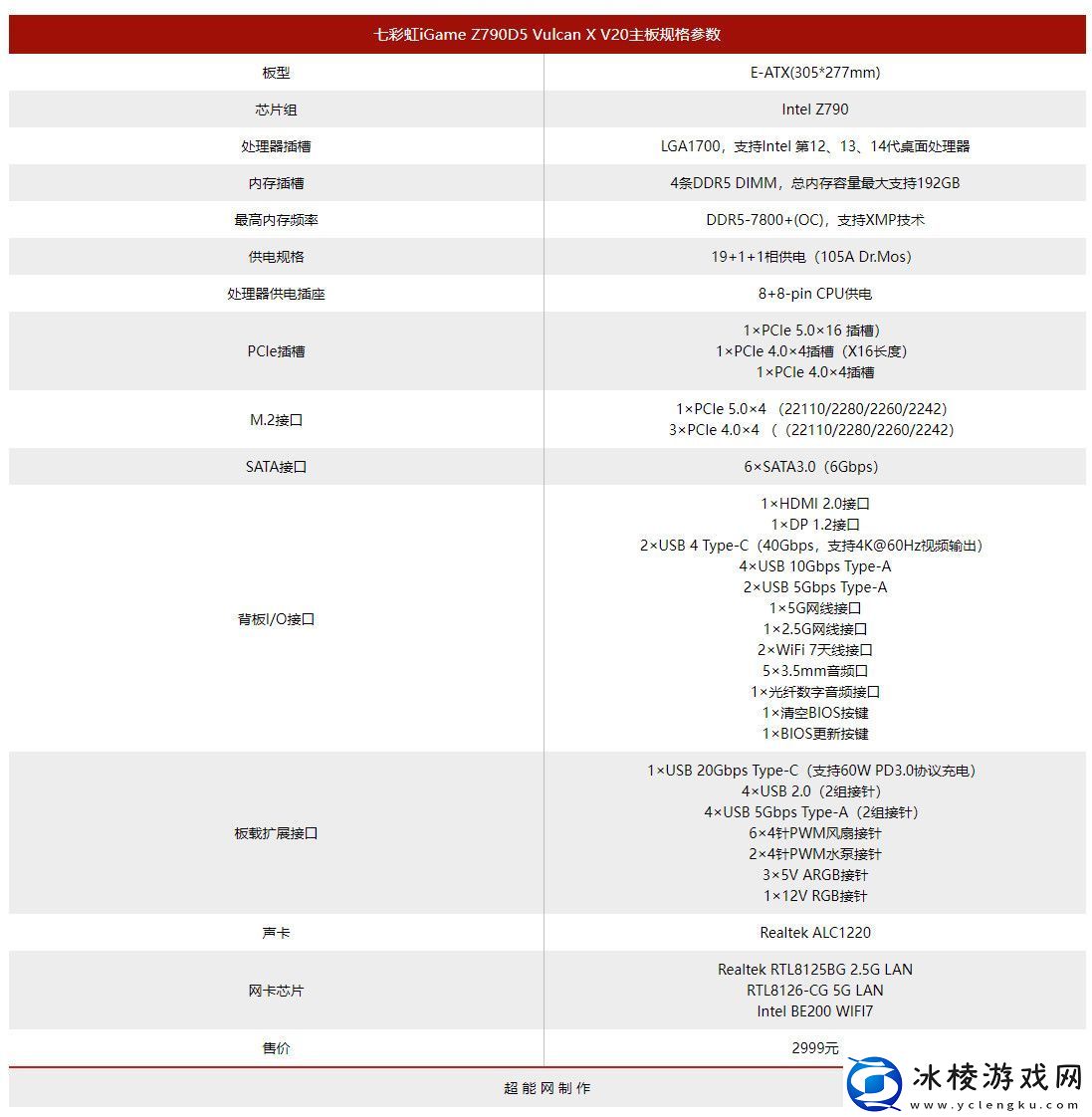 七彩虹推出iGameZ790D5火神主板19+1+1相