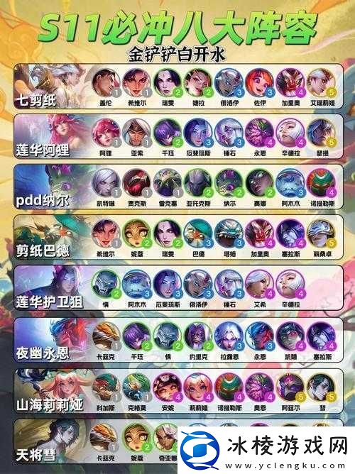 云顶之弈星之守护者阵容搭配攻略：轻松吃鸡的完美组合