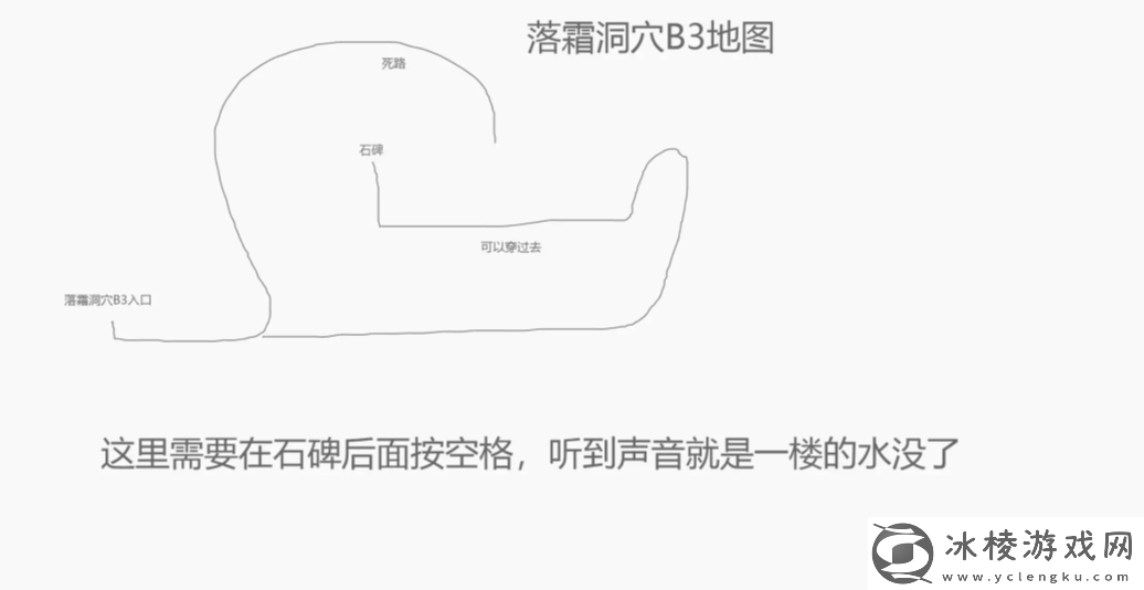 再刷一把2金色传说隐藏地图怎么走
