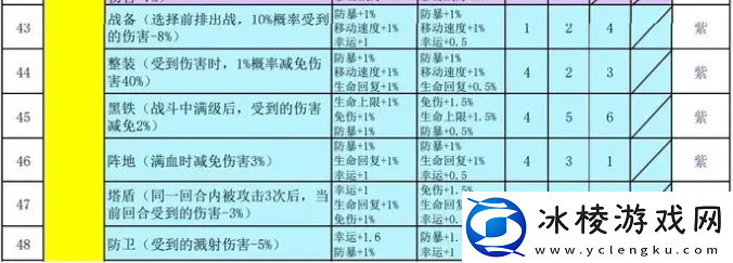 再刷一把2金色传说符文之语组合搭配