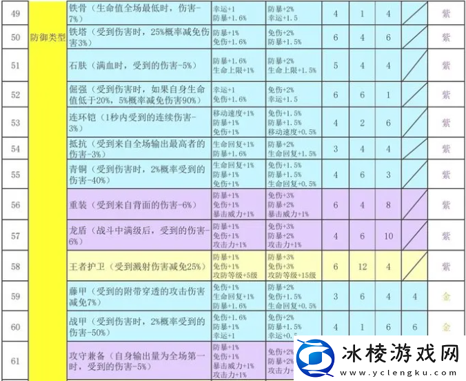 再刷一把2金色传说符文之语组合搭配