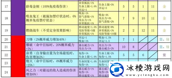 再刷一把2金色传说符文之语组合搭配