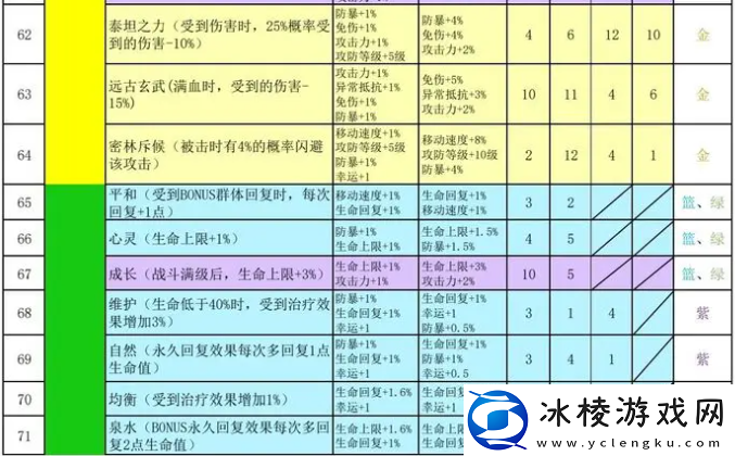 再刷一把2金色传说符文之语组合搭配