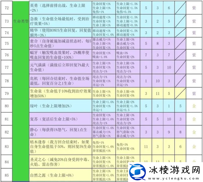 再刷一把2金色传说符文之语组合搭配