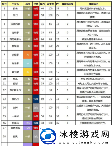 口袋妖怪复刻公会争夺战全面攻略解析-策略技巧与致胜要点一打尽