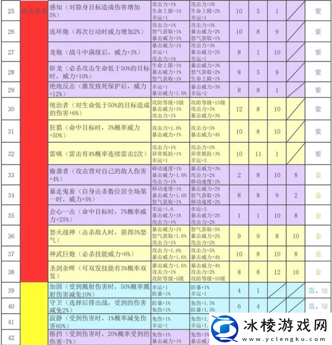 再刷一把2金色传说符文之语组合搭配