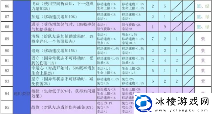 再刷一把2金色传说符文之语组合搭配