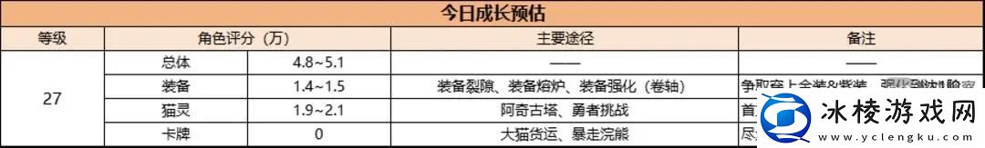 森之国度第一天开荒必看攻略