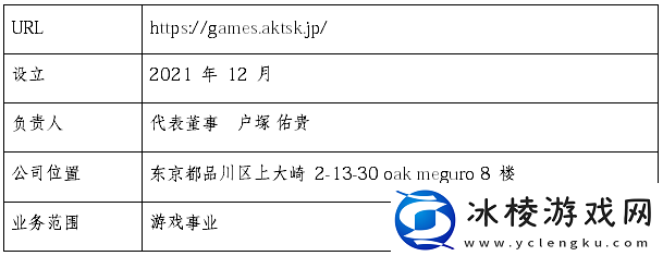 “TRIBENINE”全球β封测问卷结果与游戏数据大公开!