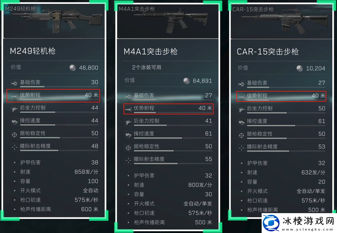 三角洲行动5,56x45mm弹药有哪些