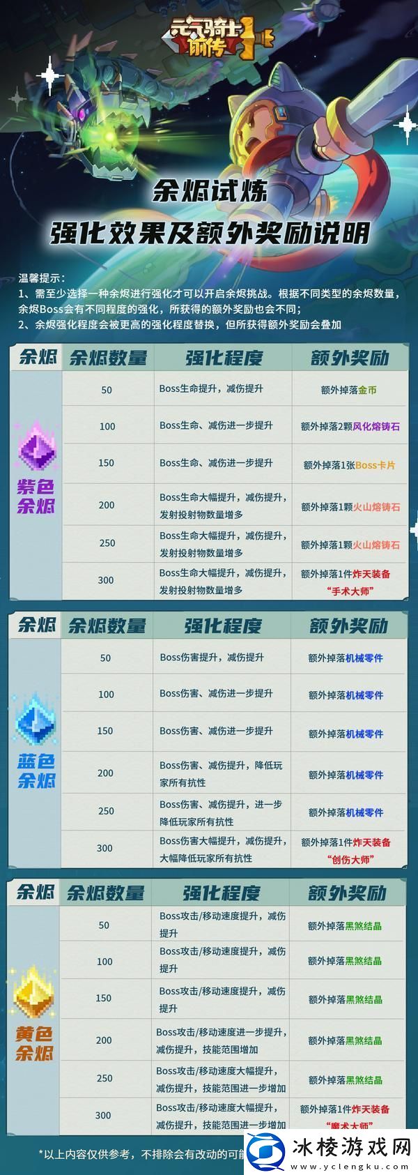 元气骑士前传余烬试炼怎么玩