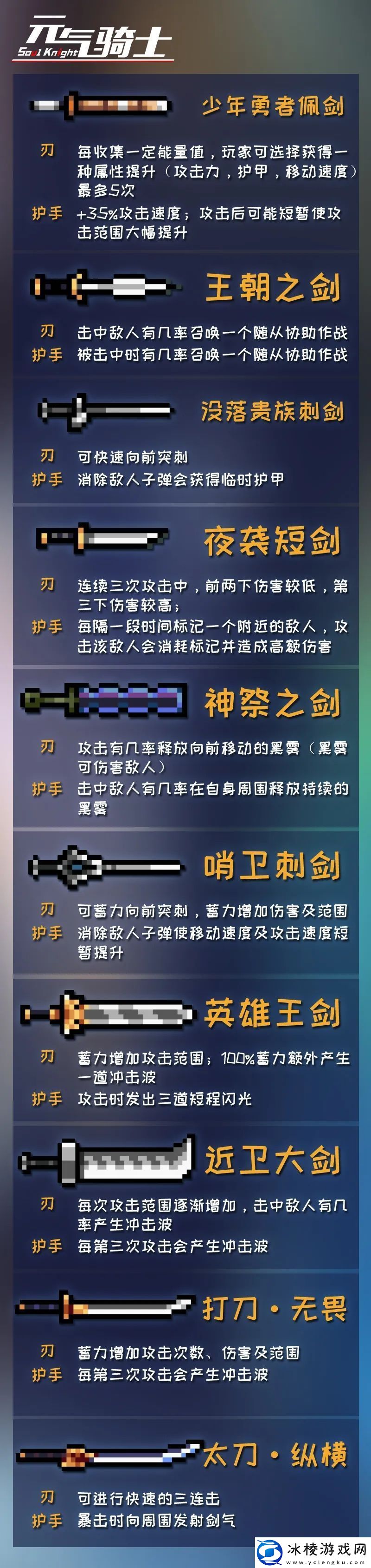 元气骑士刀剑神器部件效果大全