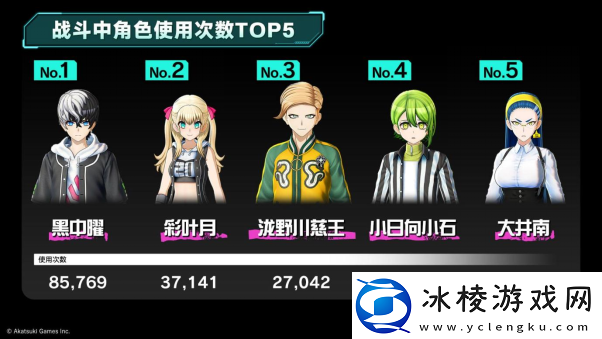 “TRIBENINE”全球β封测问卷结果与游戏数据大公开！