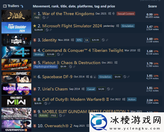 微软飞行模拟2024发售首日差评如潮-负责人直播滑跪！