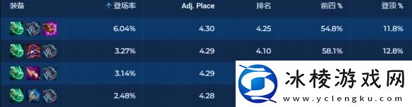 金铲铲之战如何搭配圣贤84阵容