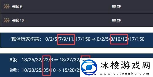 金铲铲之战如何搭配圣贤84阵容
