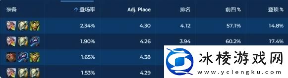 金铲铲之战如何搭配圣贤84阵容