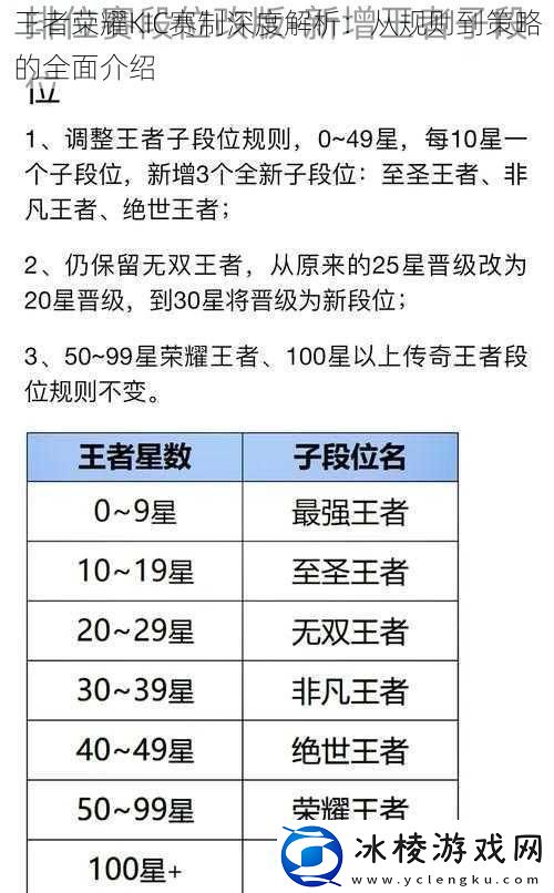 王者荣耀KIC赛制深度解析：从规则到策略的全面介绍