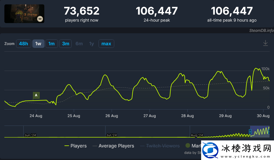 玩家给G胖发邮件成功要到Deadlock测试资格