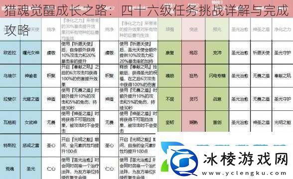 猎魂觉醒成长之路：四十六级任务挑战详解与完成攻略