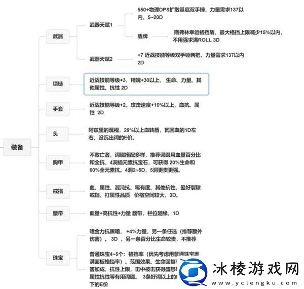 流放之路2战争使者碎骨爆炸build