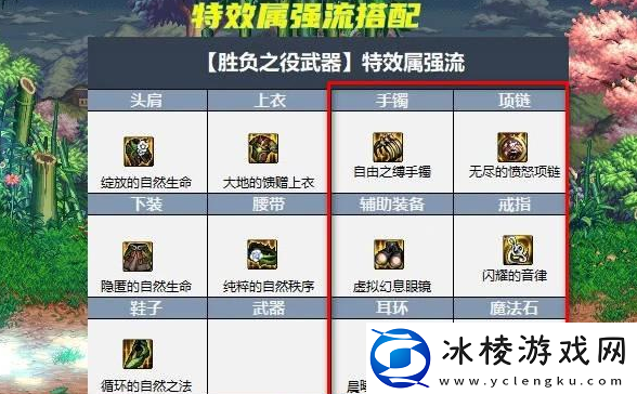 dnf大天域套怎么搭配比较好