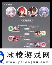 原神克拉拉反击队如何搭配