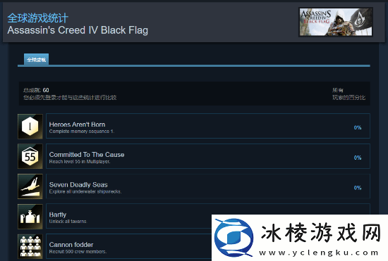 刺客信条经典双作迎来Steam成就支持！育碧悄然更新