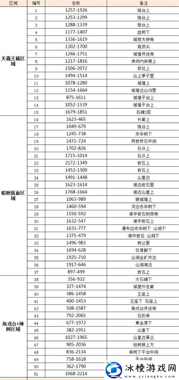 逆水寒手游金缕翠团坐骑怎么获得
