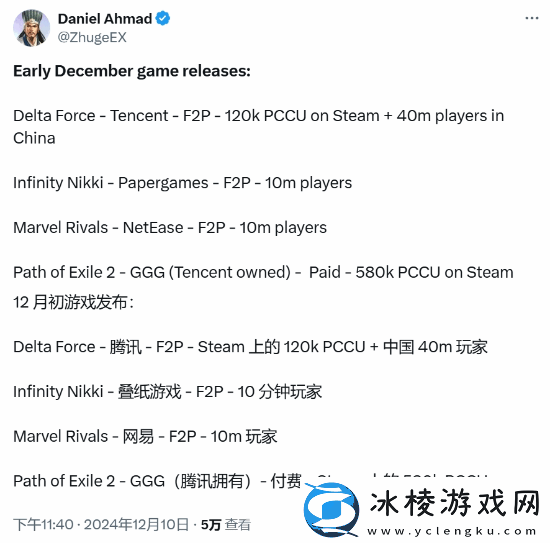 游戏分析师谈12月初游戏表现-中国游戏赢麻了！