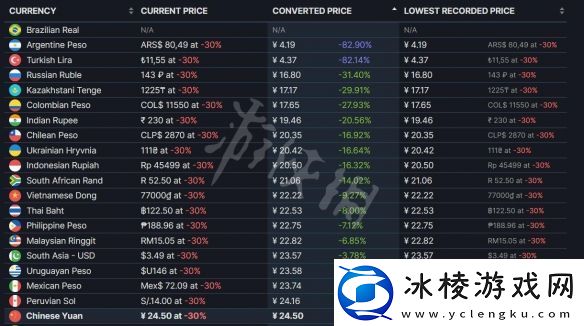 再刷一把steam价格是多少steam售价介绍