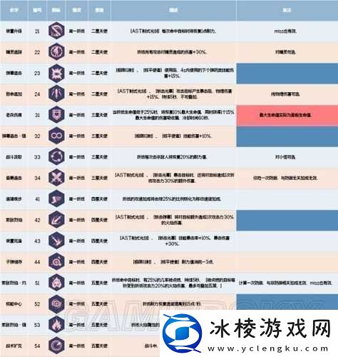 约战精灵再临鸢一折纸角色技能加点深度解析与全攻略