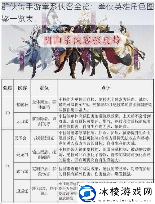 群侠传手游拳系侠客全览：拳侠英雄角色图鉴一览表