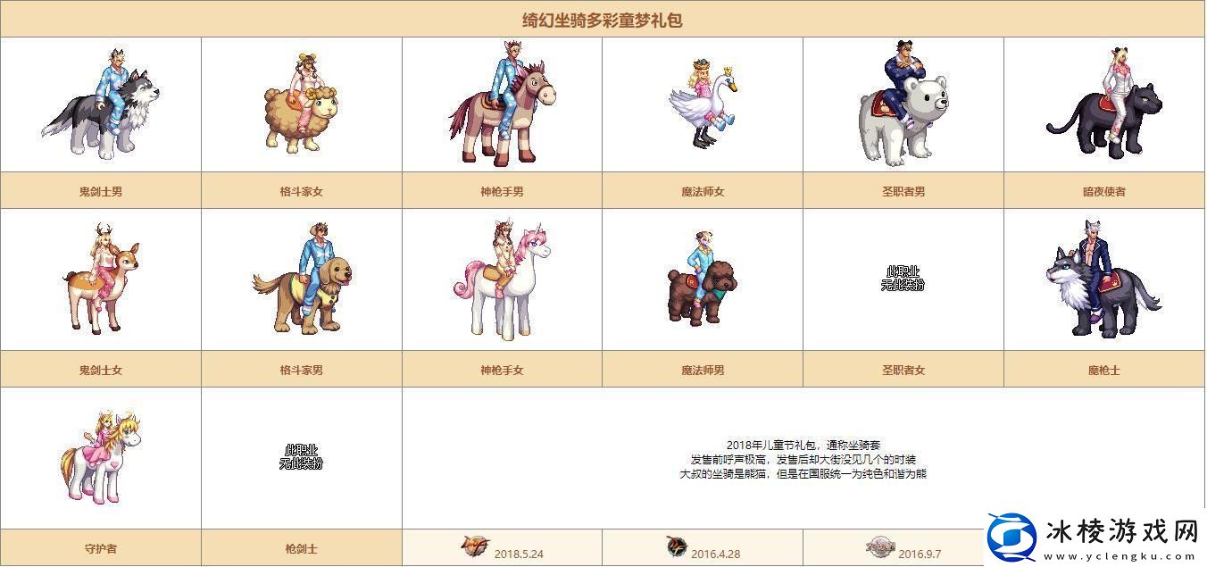 dnf希尔斯精品店第二周都有哪些时装