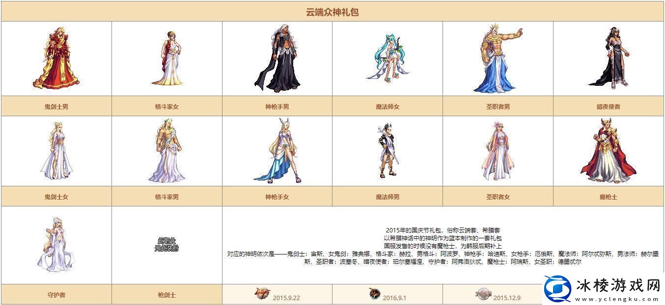 dnf希尔斯精品店第二周都有哪些时装