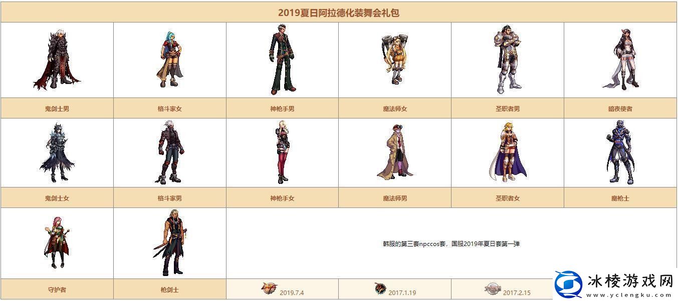 dnf希尔斯精品店第二周都有哪些时装