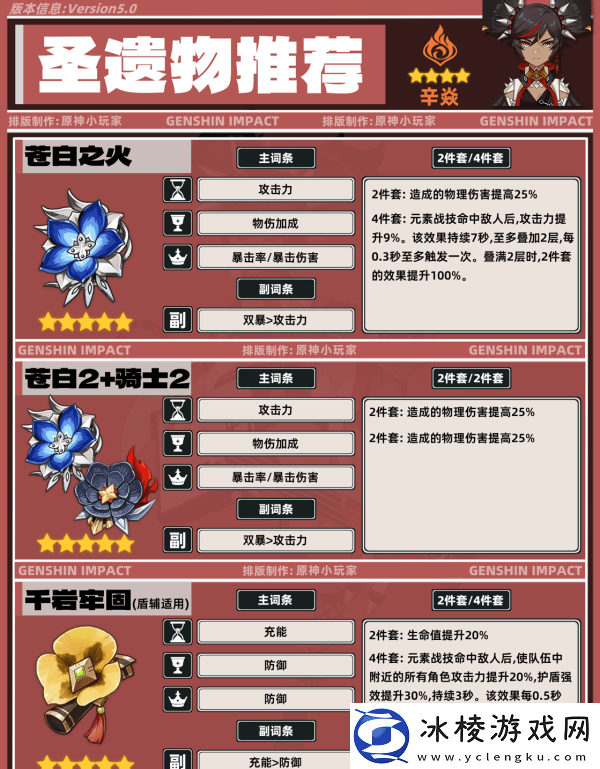 原神5.0辛焱如何培养