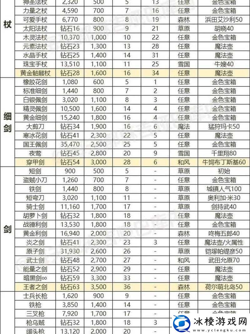 宝藏世界游戏中如何查看与理解装备等级及品质详解