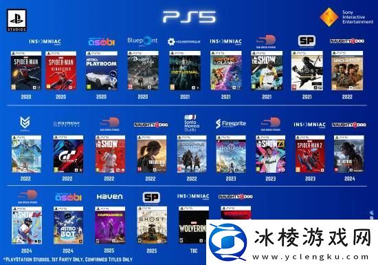 博主汇总PS5发售以来的索尼第一方游戏