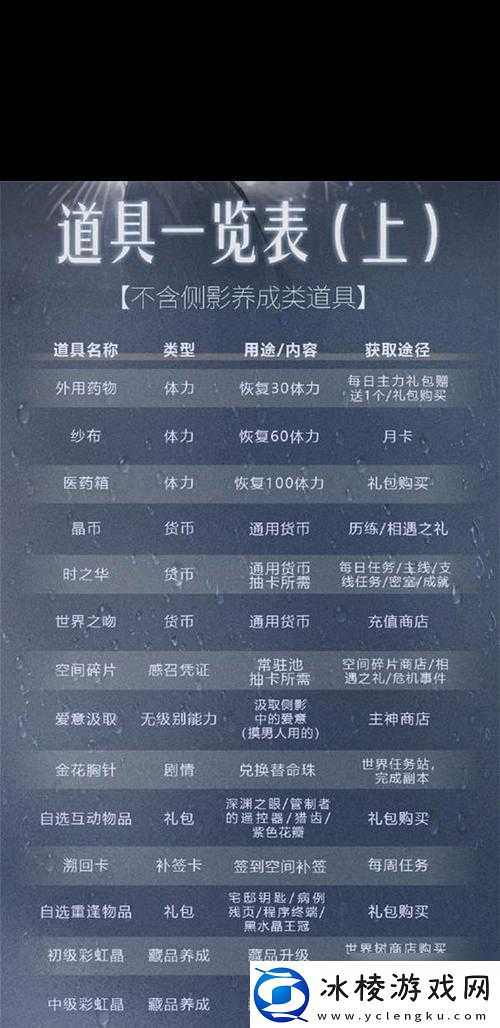 探索世界之外的奇妙解锁梦境相逢的通关策略与心得分享