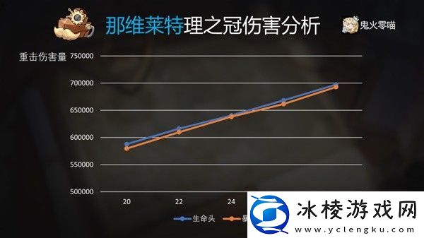 原神4.1版那维莱特机制分析与出装推荐