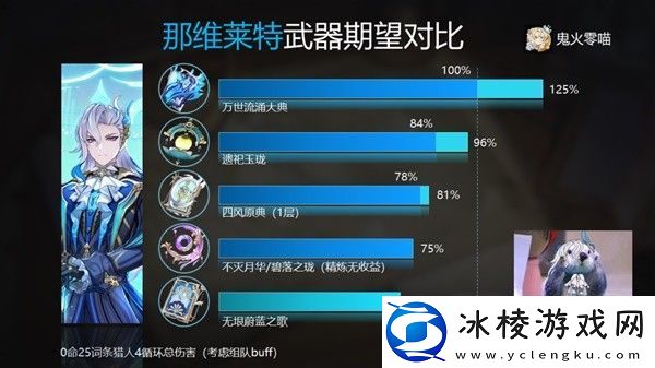 原神4.1版那维莱特机制分析与出装推荐