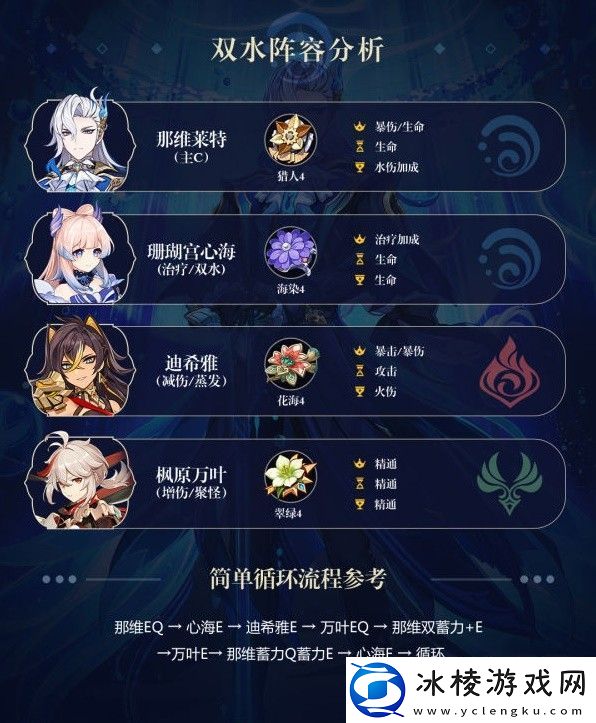 原神4.1版那维莱特机制分析与出装推荐