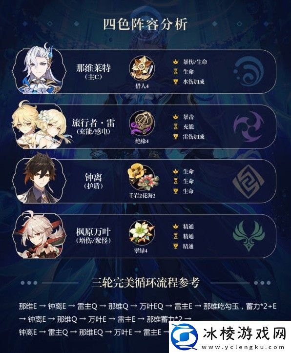 原神4.1版那维莱特机制分析与出装推荐