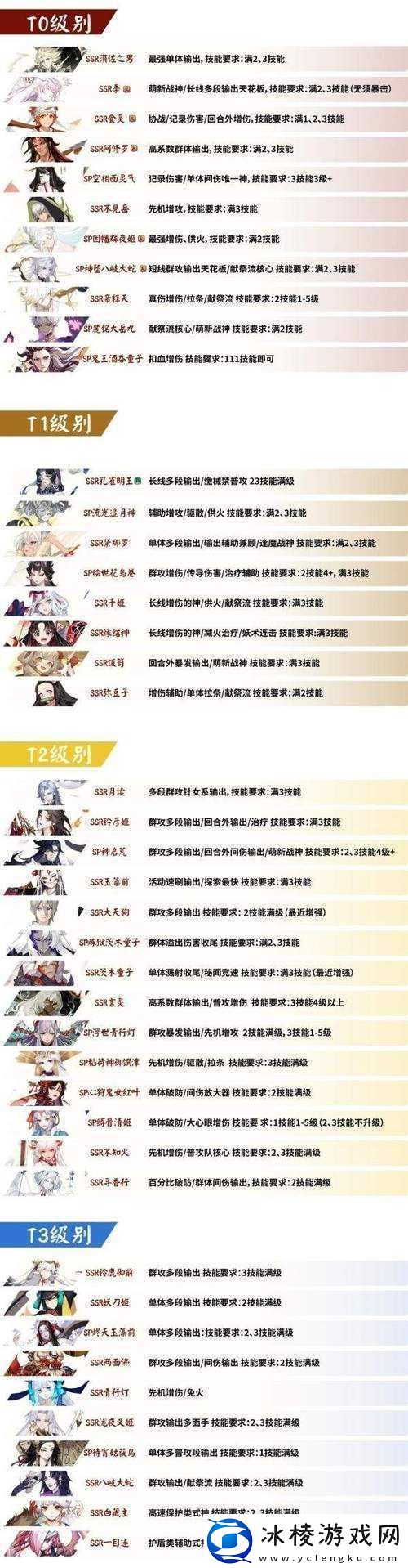 阴阳师2019新年神龛SSR式神兑换攻略-哪些式神最值得推荐