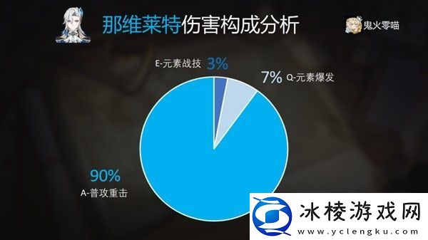原神4.1版那维莱特机制分析与出装推荐