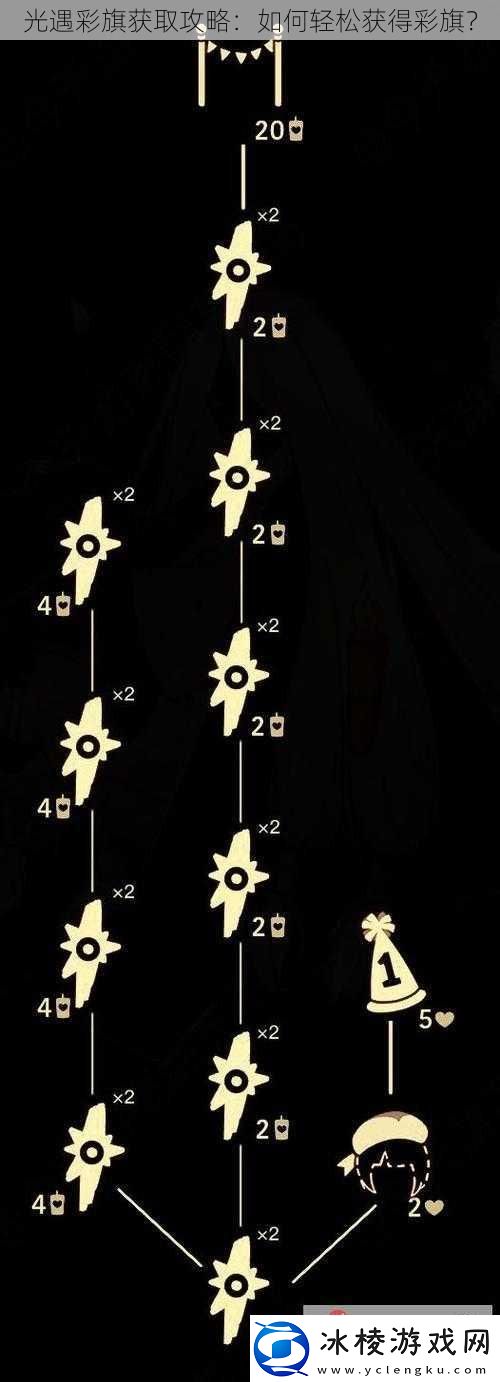 光遇彩旗获取攻略：如何轻松获得彩旗