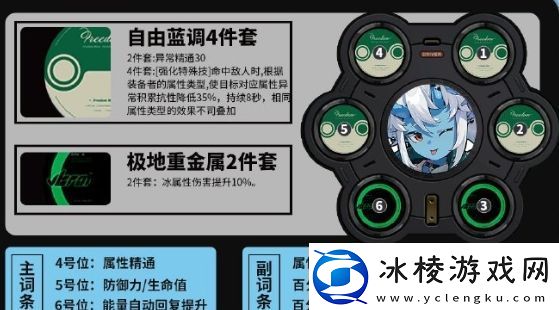 绝区零苍角驱动盘搭配方案分享